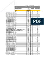 Peso de Edificacion