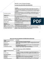 Additional File 1: Construct Clustering and Development Table 1-A New Construct Name: DISCOVERING THE OPPORTUNITY