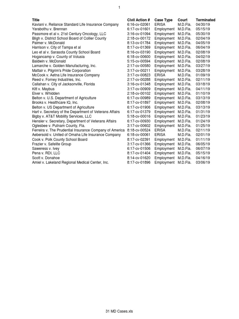 Title Civil Action # Case Type Court Terminated | PDF | Florida ...