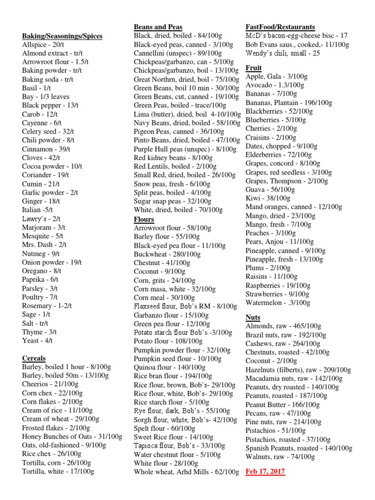 Oxalates Comparative Chart | PDF | Bean | Peanuts