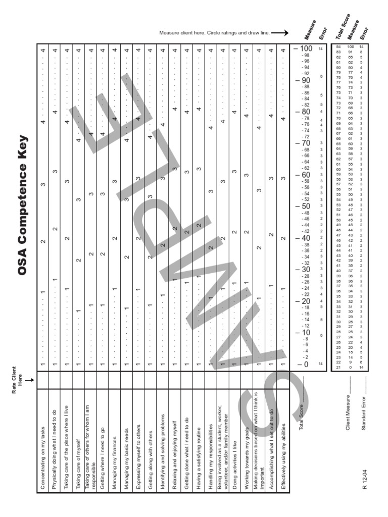 OSA Self-Assessment Overview | PDF | Psychology | Psychological Concepts