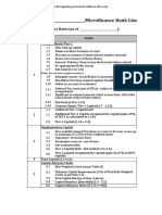 Microfinance Bank Limited: Capital Adequacy Ratio (As of - )