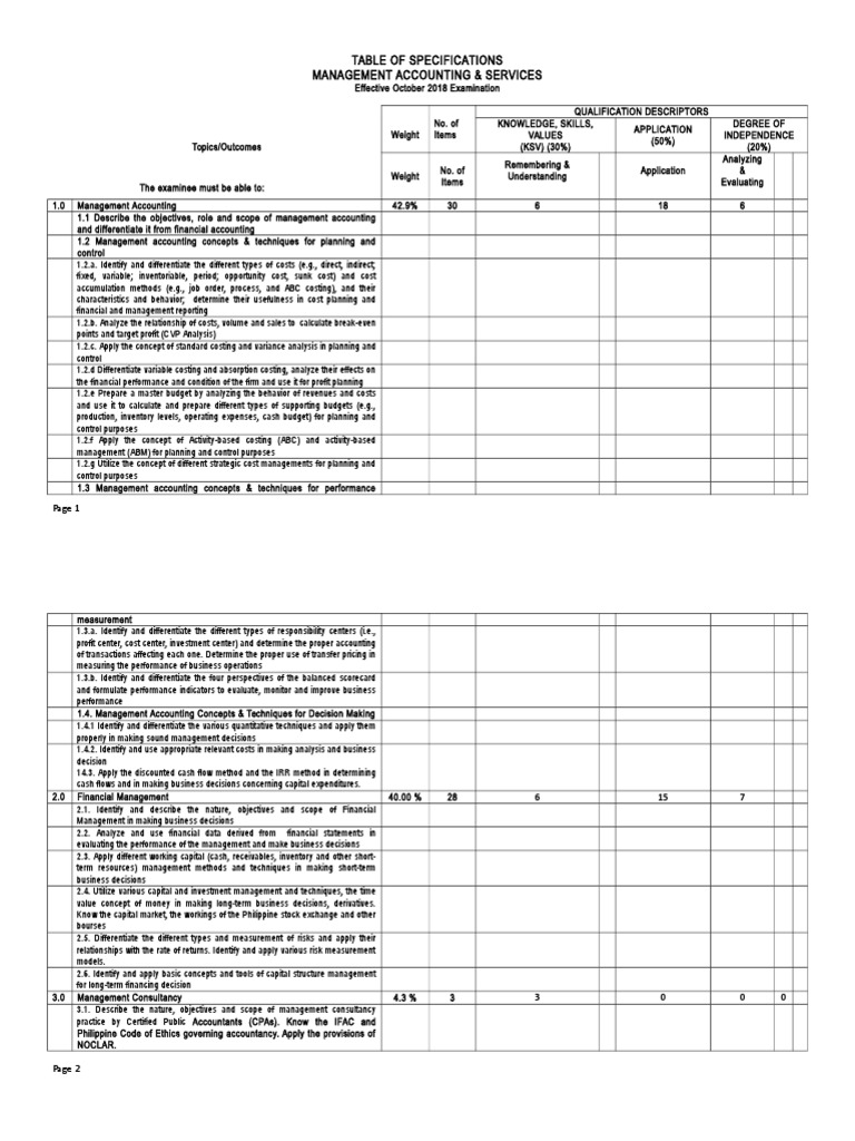 BOA TOS MAS Revised.eaa.1 PDF Management Accounting Business