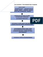 Alur Pelayanan Fogging