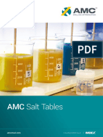 AMC Salt Tables Oct17