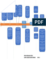 Evolucion Del Derecho Internacional Publico