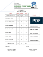 Schools Division Office of Isabela: Enrolment As of June 13, 2019