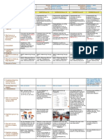 Cot - DLP - Epp 5 by Sir Christian Dan A. Vinluan