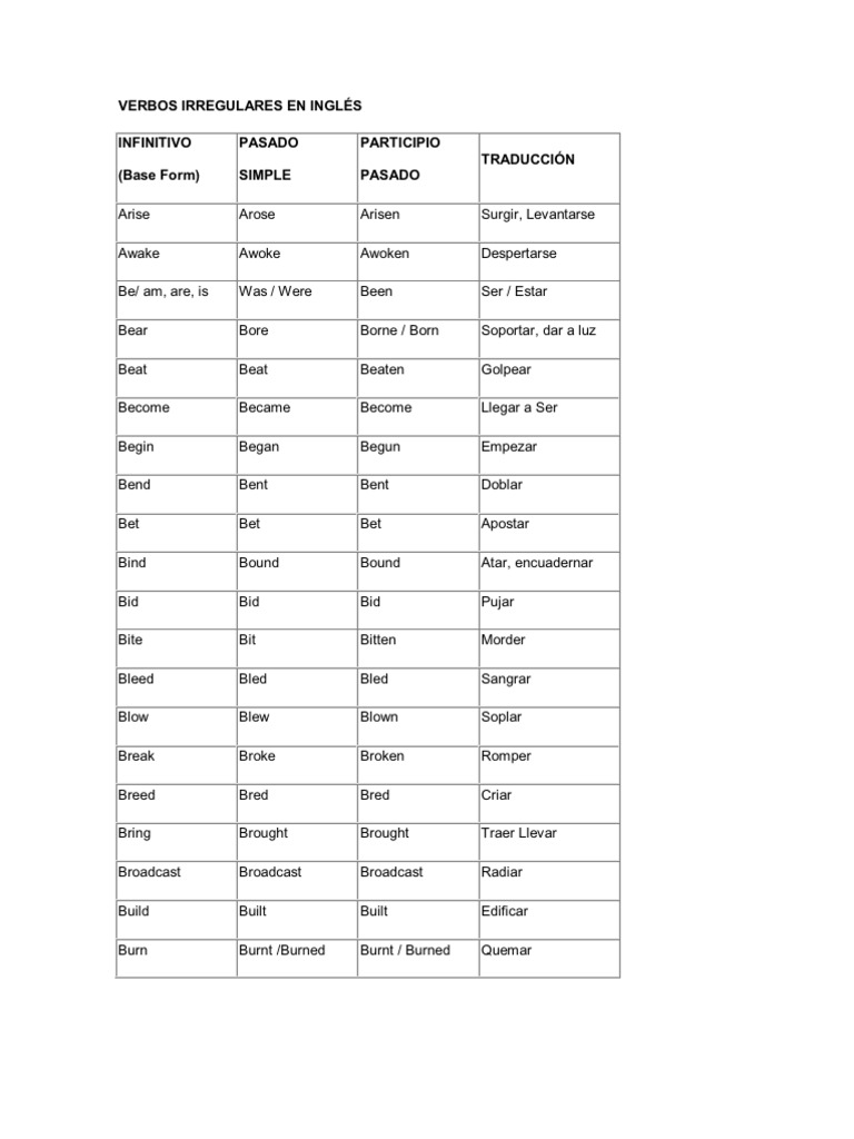 VERBOS IRREGULARES Y Regulares EN INGL S Semantic Units Lexicology
