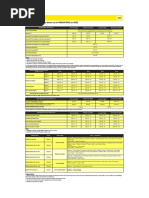 Scoot Fees Chart - For Travel Out of SINGAPORE (In SGD) : If Purchased After Booking Is Ticketed