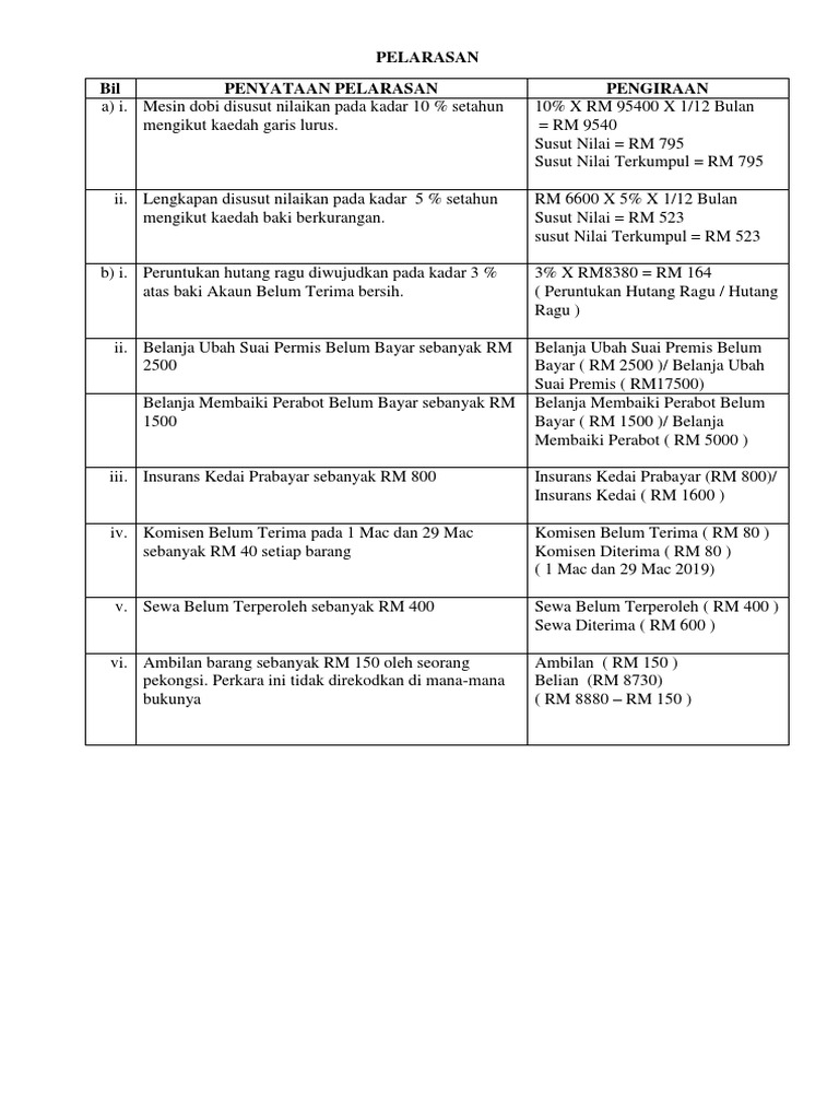 H I Pelarasan Dan Jurnal Pelarasan Pdf