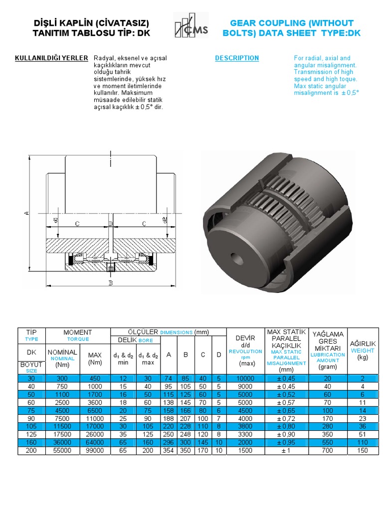 Couplings | PDF