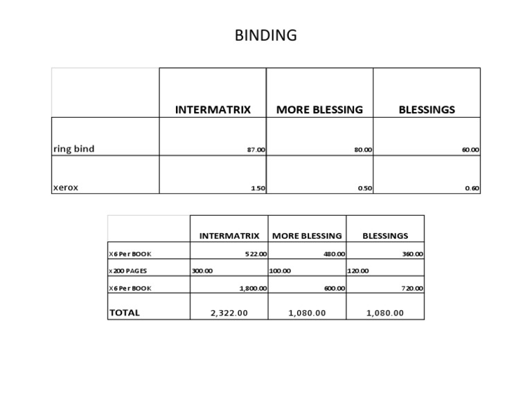 BINDING | PDF