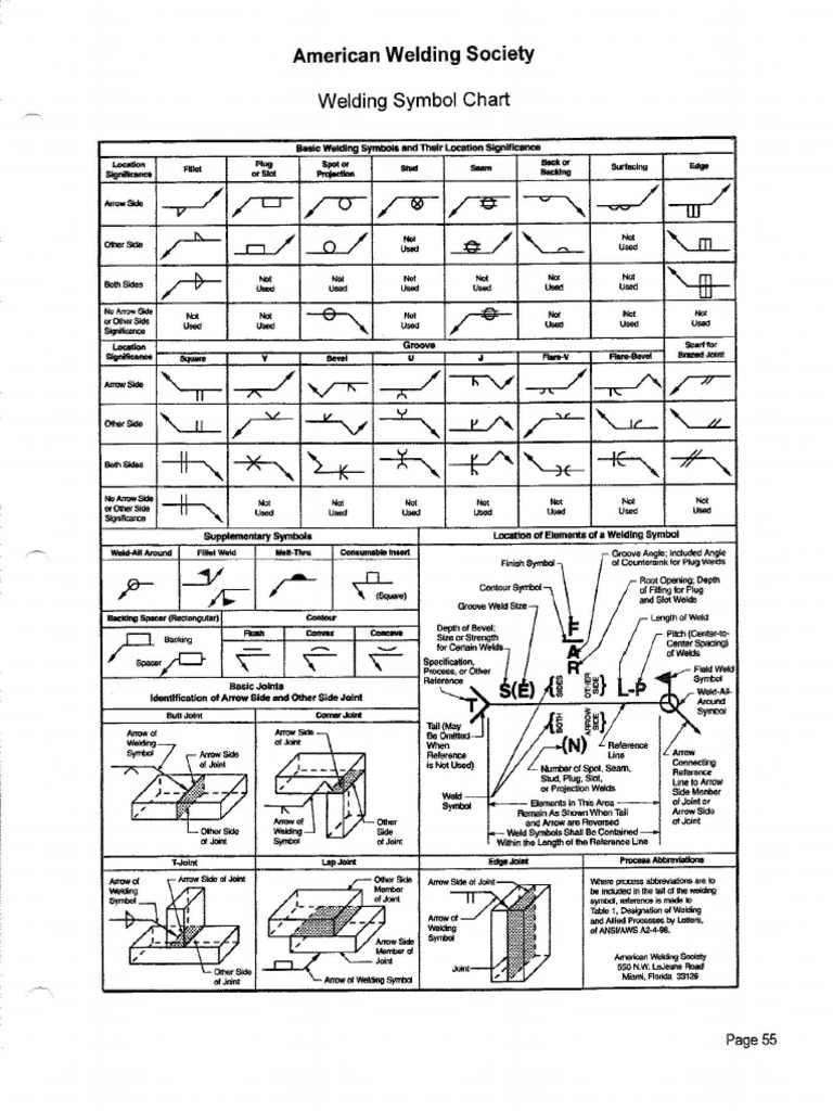 AWS Welding Symbol Chart | PDF