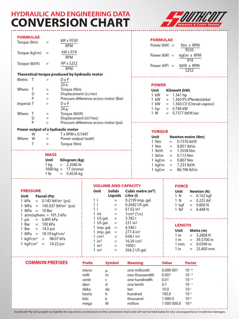 Hydraulic Conversion Chart | Pdf | Litre | Horsepower