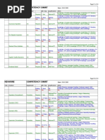 Kenmore Competency Chart: S.No. Position Department Min. Exp. Qualification Skills