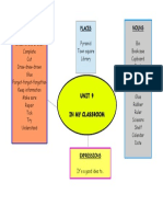 Verbs Nouns Places: Unit 9 in My Classroom