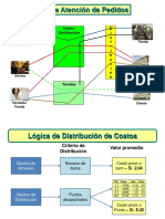 Rentabilidad Clientes X Almacen