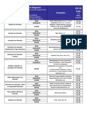 DSM 5 Diagnoses, PDF, Stimulant