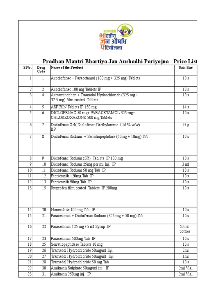 Pradhan Mantri Bhartiya Jan Aushadhi Pariyojna Price List S.No. Drug