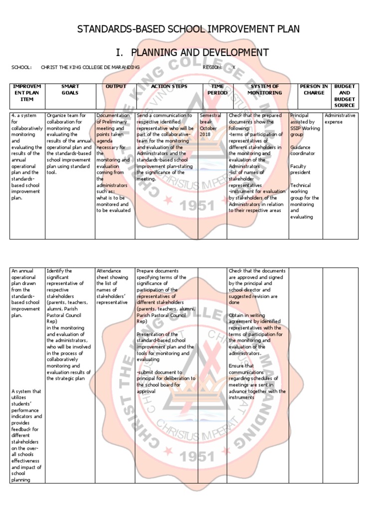 StandardsBased School Improvement Plan I. Planning and Development