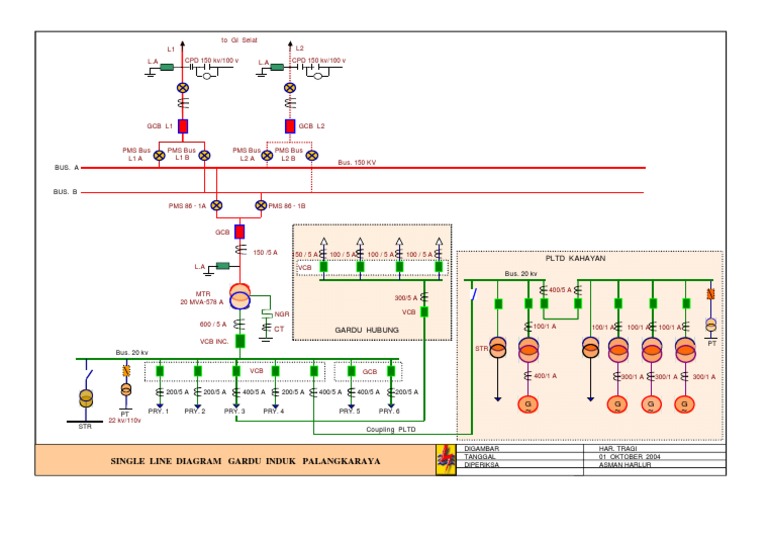 Single Line Diagram Gardu Induk 150 kV | PDF