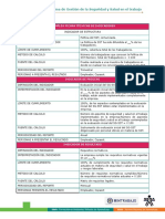 Fichas Tecnicas de Indicadores PDF