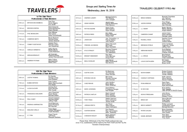 Travelers ProAm Pairings Golf People Pga Tour Events