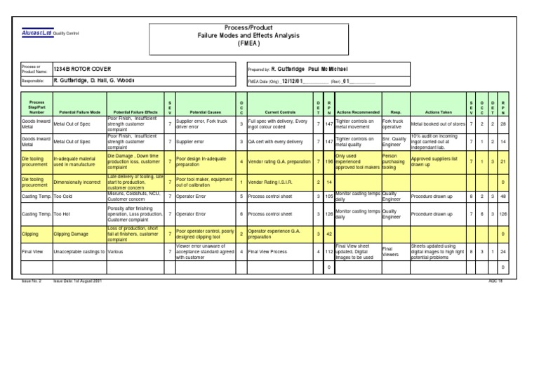 Fmea Chart 70kb PDF | PDF | Business Process | Business