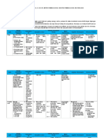 Analisis Keterkaitan SKL-KI-KD-materi