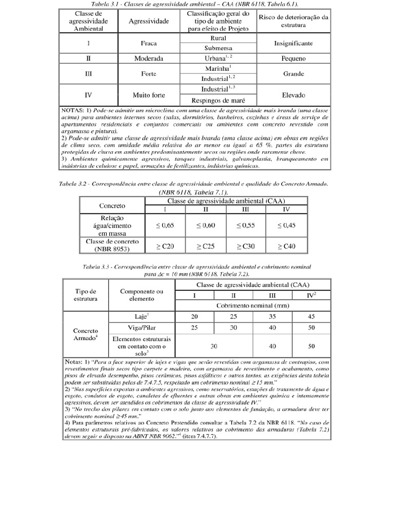 Tabela Caa PDF | PDF