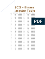 ASCII - Binary Character Table: Letter ASCII Code Binary Letter ASCII Code Binary