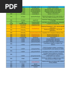 HSDPA Improve Suggestion