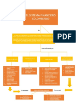 Mapa Conceptual de El Sistema Financiero Colombiano