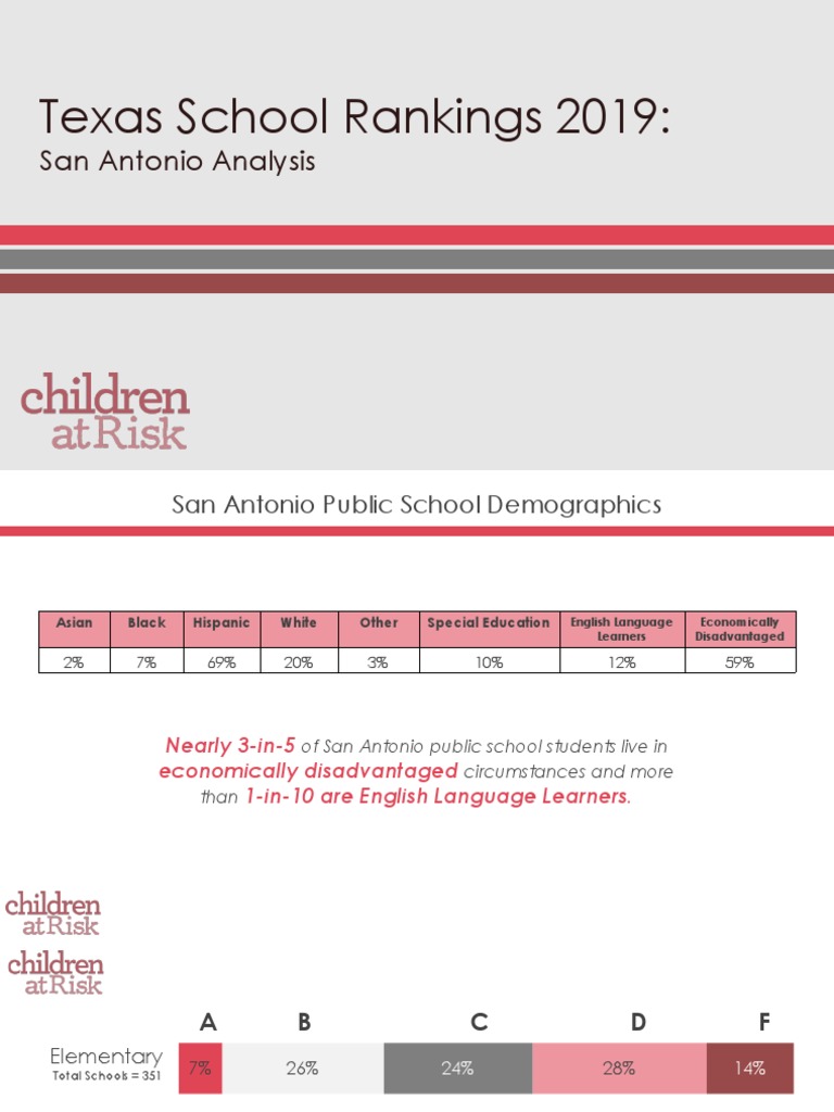Texas School Rankings 2019 San Antonio Analysis School Types The United States