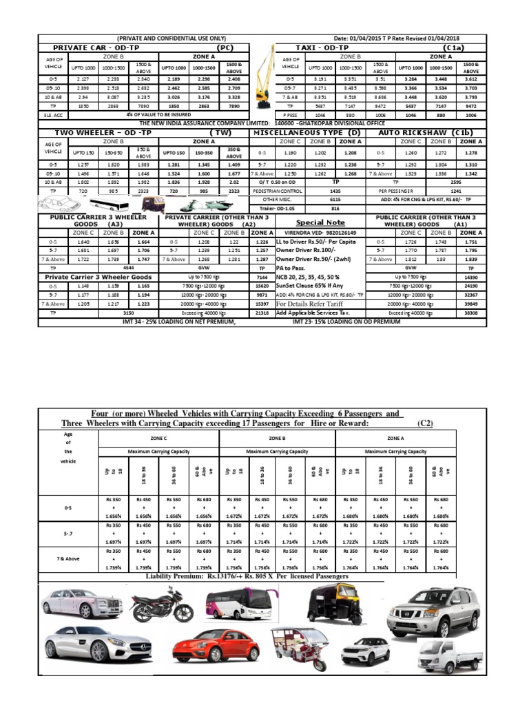 Vehicle Insurance Premium Rates Overview | PDF | Transport | Vehicles