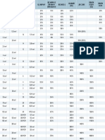 Tables Norm Cross Section PDF