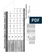 Bid Evaluation Matrix For Treeside