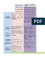 Cuadro Sinóptico Sociedades Mercantiles