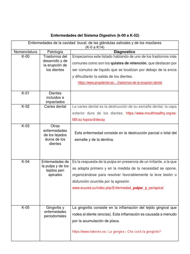 Autoradio Android 10.0 <br/> pour GOLF V 2003 à 2008