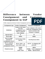 Difference Between Vendor Consignment and Customer Consignment in SAP