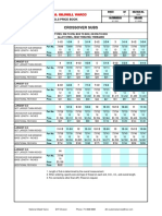 Crossover Subs: Bowen Tools Price Book