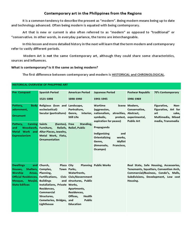 Contemporary Art in The Philippines From The Regions What Is