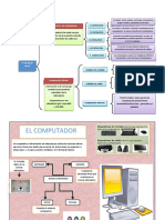 1a Organizadores Visuales