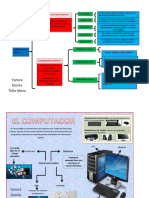 1 Organizadores Visuales