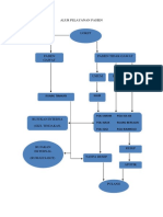 Alur Pelayanan Pasien