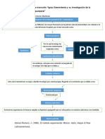 Mapa Conceptual de La Paráfrasis Del Texto Transcrito