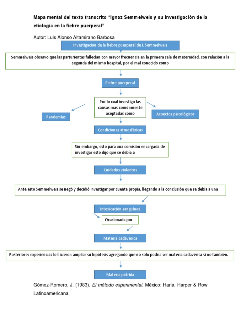 Mapa conceptual de La Paráfrasis Del Texto Transcrito