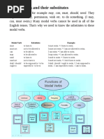 Modal Verbs and Their Substitutes 1