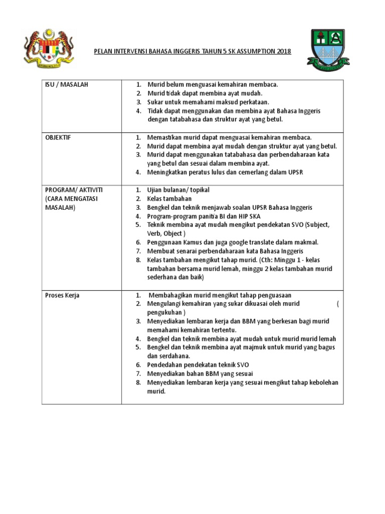 Pelan Intervensi Panitia Matematik 2019 Pdf